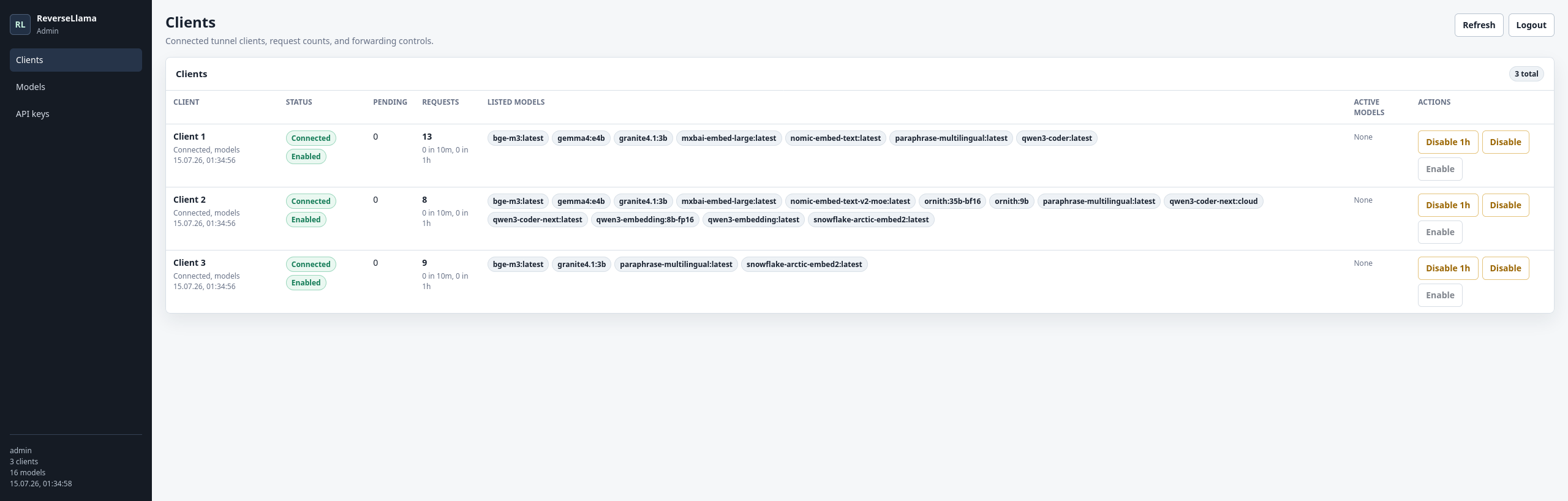 Screenshot of the backend - clients view