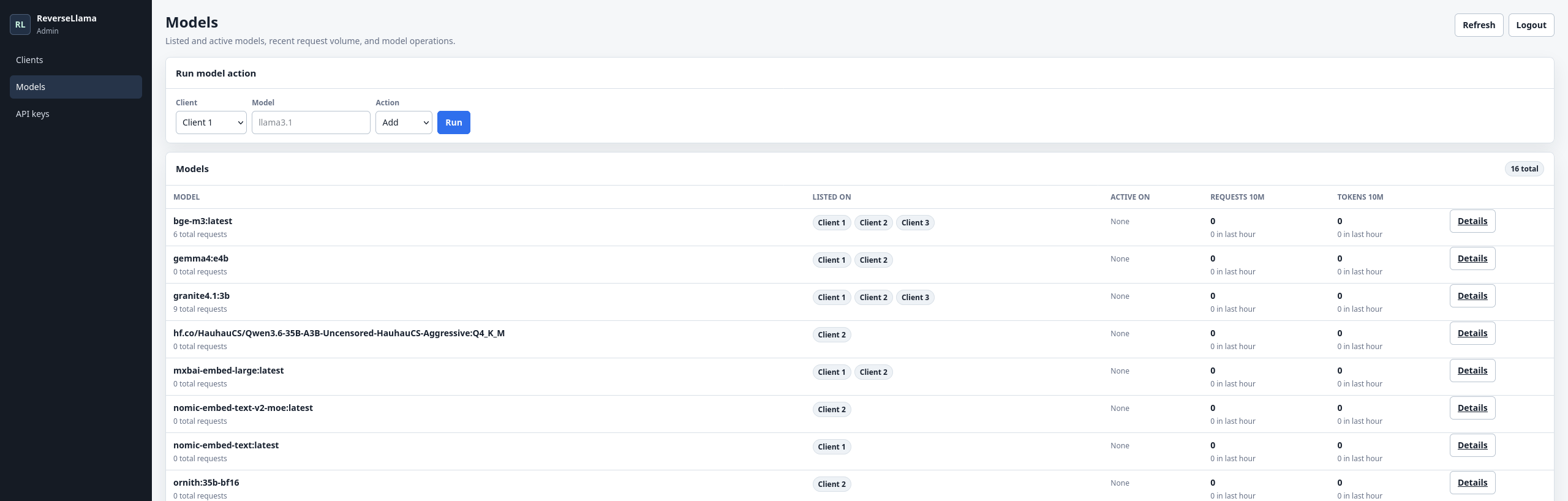 Screenshot of the backend - models view